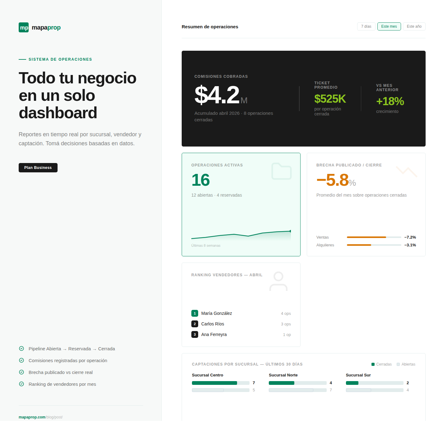 Operations System — manage the full lifecycle of your sales and rentals in Mapaprop