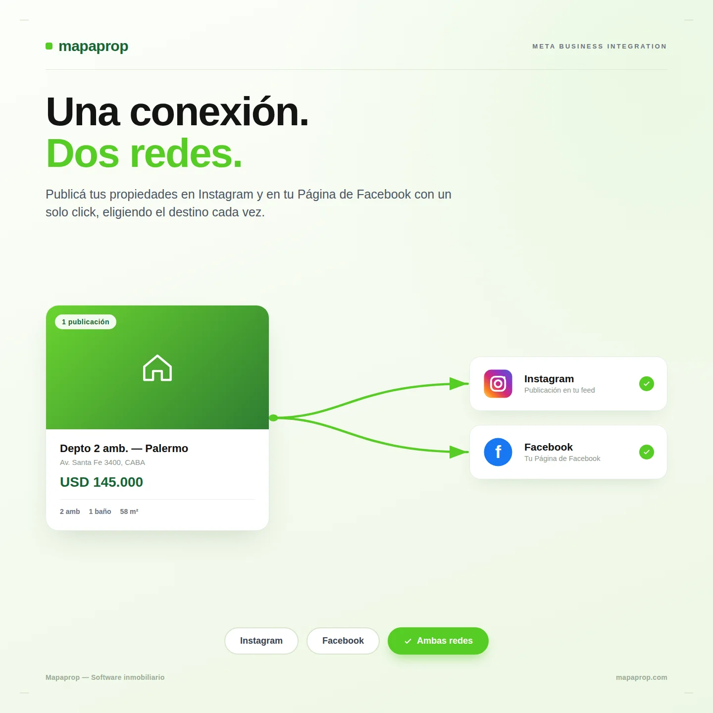 Publicá tus propiedades en Instagram y Facebook con una sola conexión a Meta